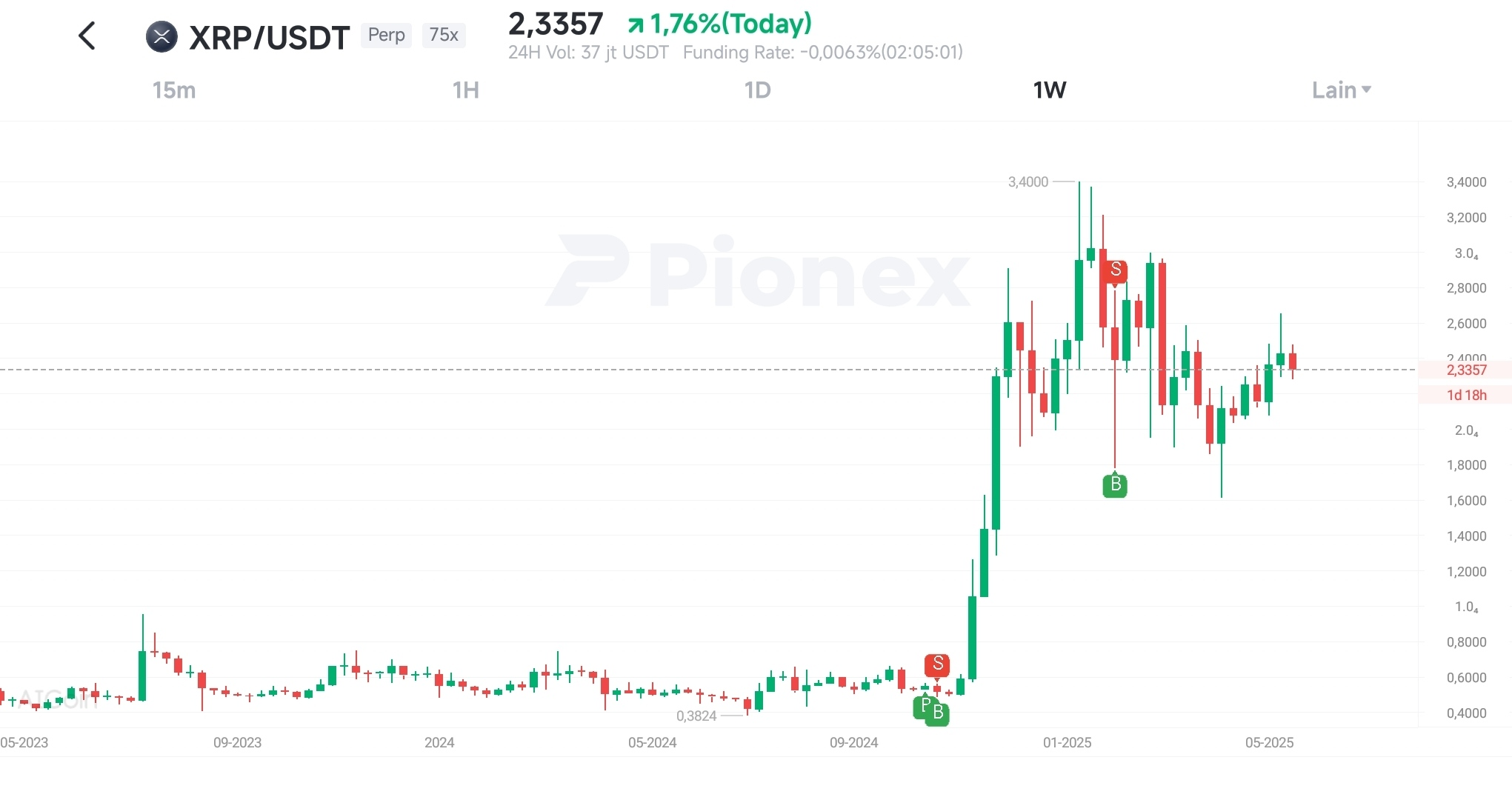Chart Trading Contoh